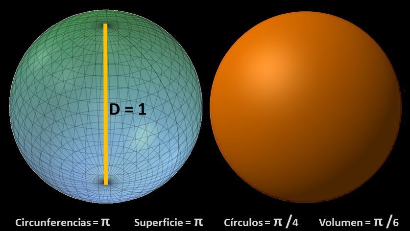 Esfera Pi, de diámetro D=1
